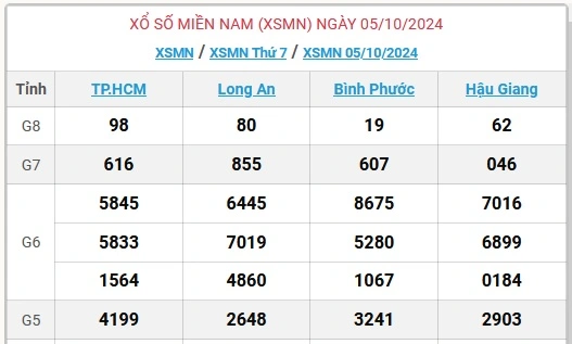 Soi Cầu XSMN Hôm Nay – Dự Đoán Thần Tài Cùng Ku Casino Đăng Nhập