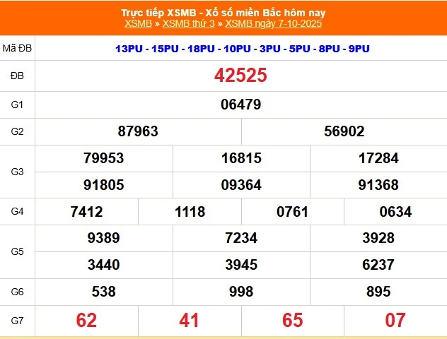 Soi Cầu XSMB 7-10-2025: Chiến Thuật Bắt Lô Đề Chuẩn Xác Cùng Kubet Chính Thức